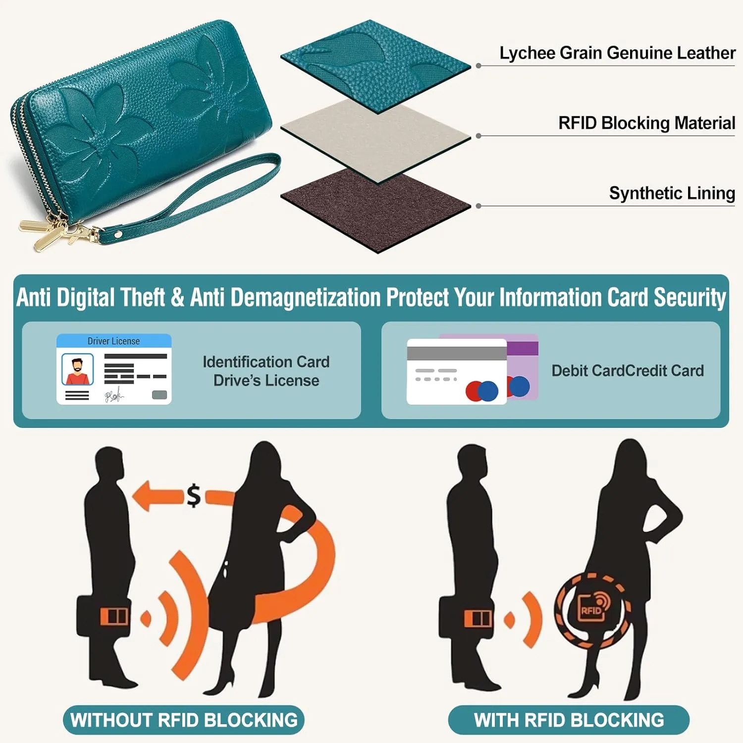 Genuine Leather Wallet for Women,Large Capacity Credit Card Holder Wallet with RFID Blocking,Dual Zipper Phone Purse